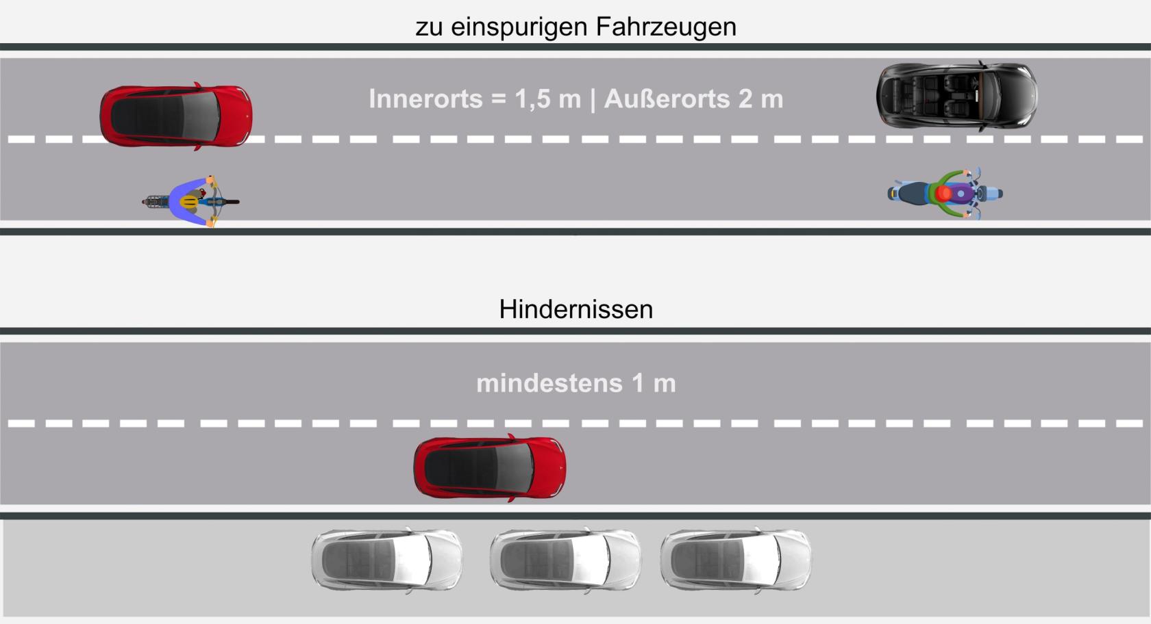 Abstand-Seite-scaled.jpg