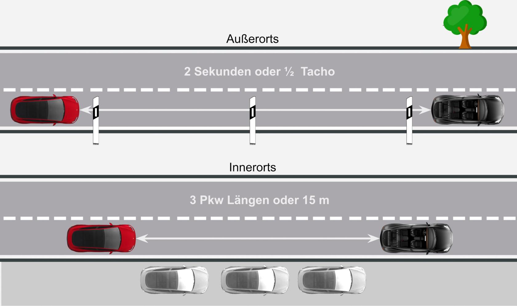Abstand-vorne-scaled.jpg