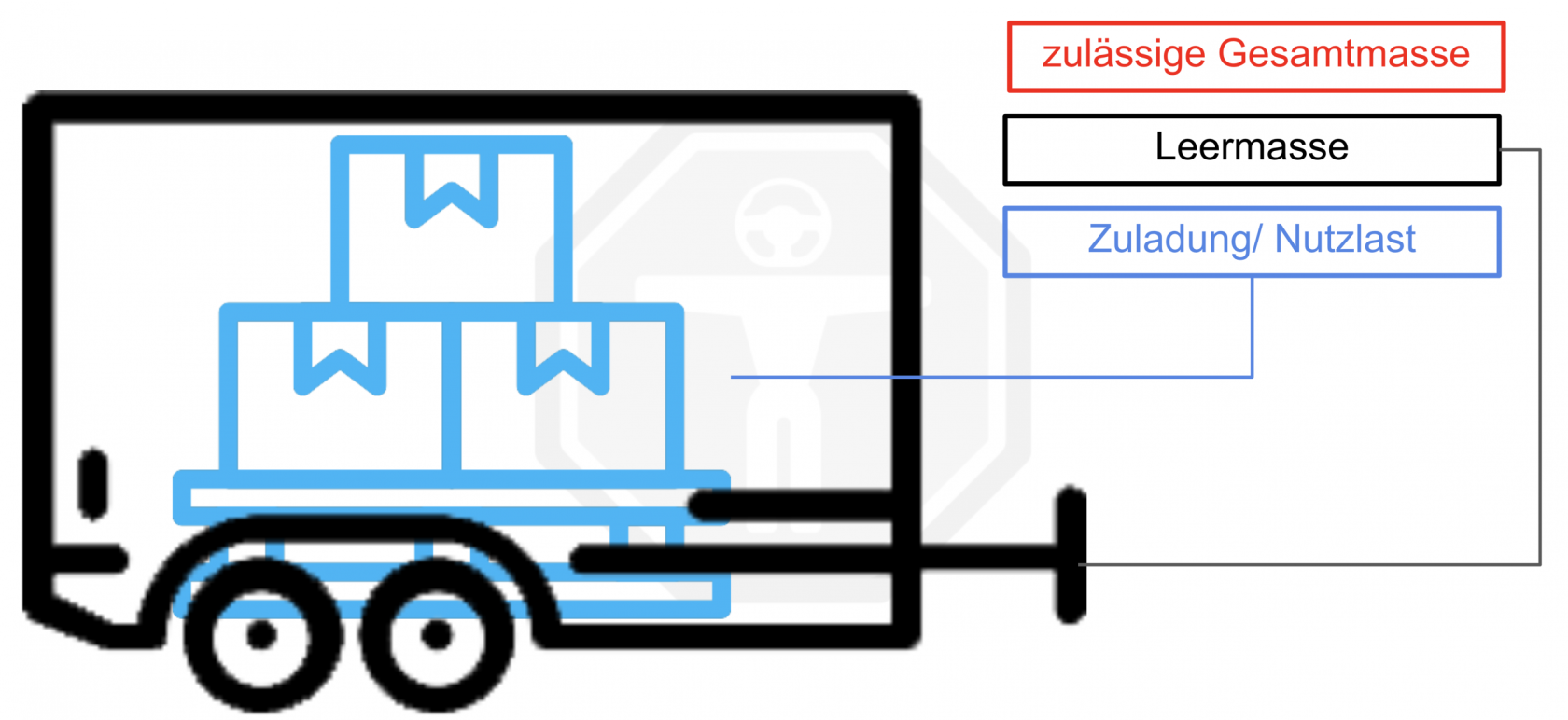 Anhaenger-Massen.png