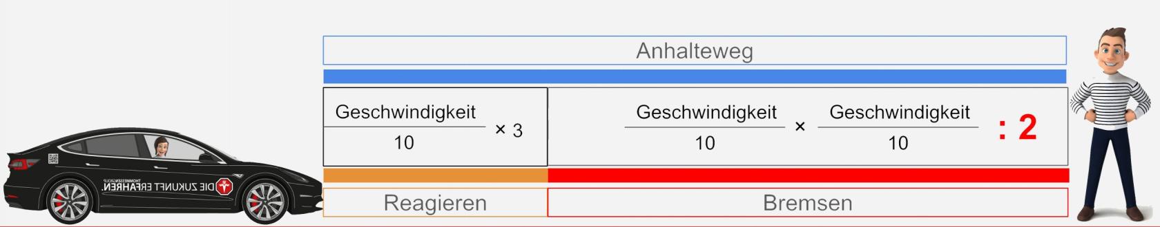 Anhalteweg-scaled.jpg