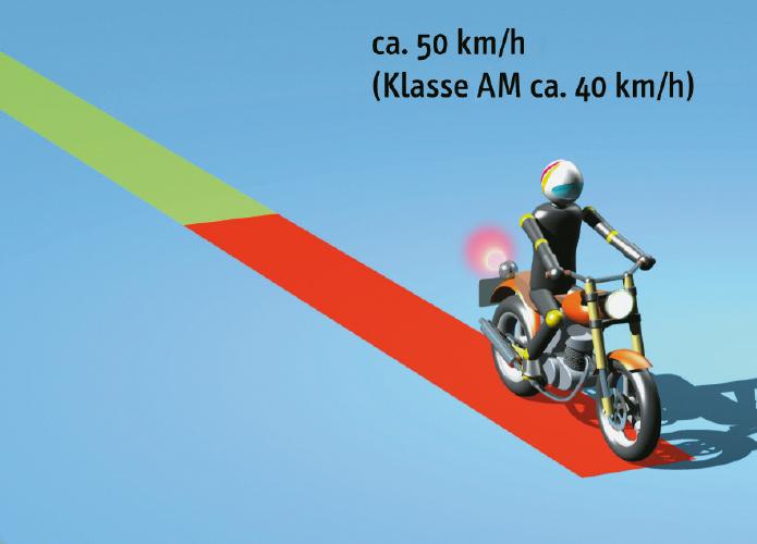 Grundfahraufgabe_A_2_Abbremsen_mit_hoechstmoeglicher_Verzoegerung.jpg