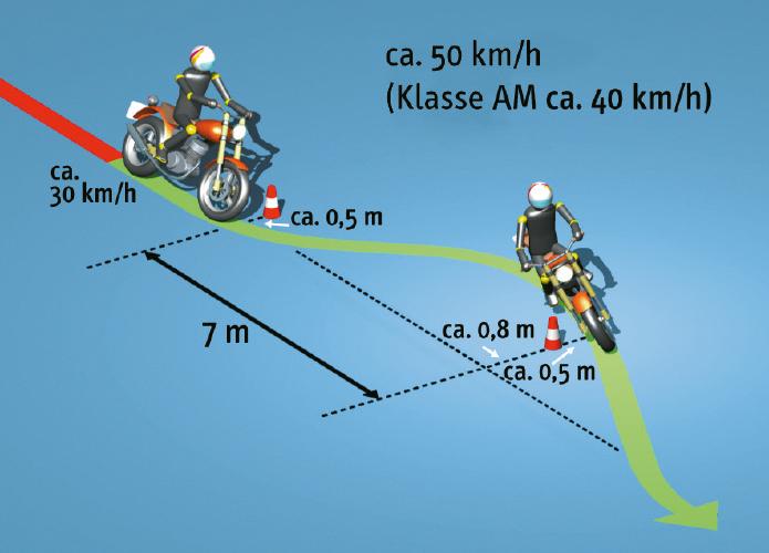 Grundfahraufgabe_A_4_Ausweichen_nach_Abbremsen.jpg