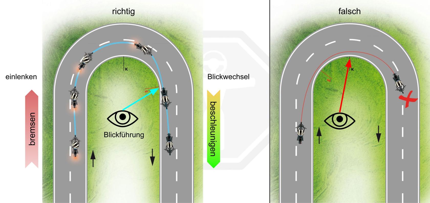 Rechtskurve.jpg